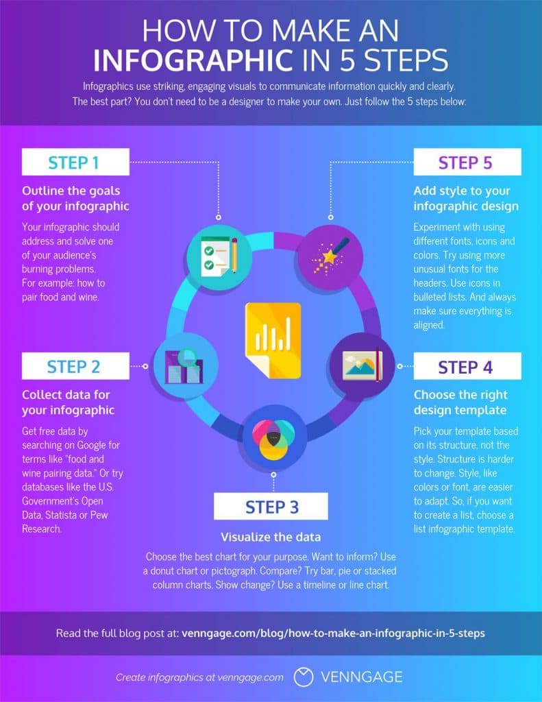 Venngage infographic "How to Make an Infographic in 5 Steps", an example of easy-to-digest content