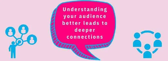 Pink speech bubble reading "Understanding your audience better leads to deeper connections" between two blue icons of people
