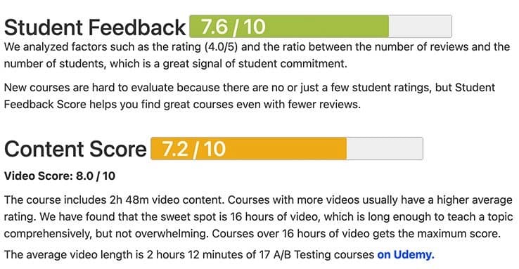 Screenshot of CourseMarks review scores for the Udemy A/B testing course: Student Feedback 7.6/10, Content Score 7.2/10